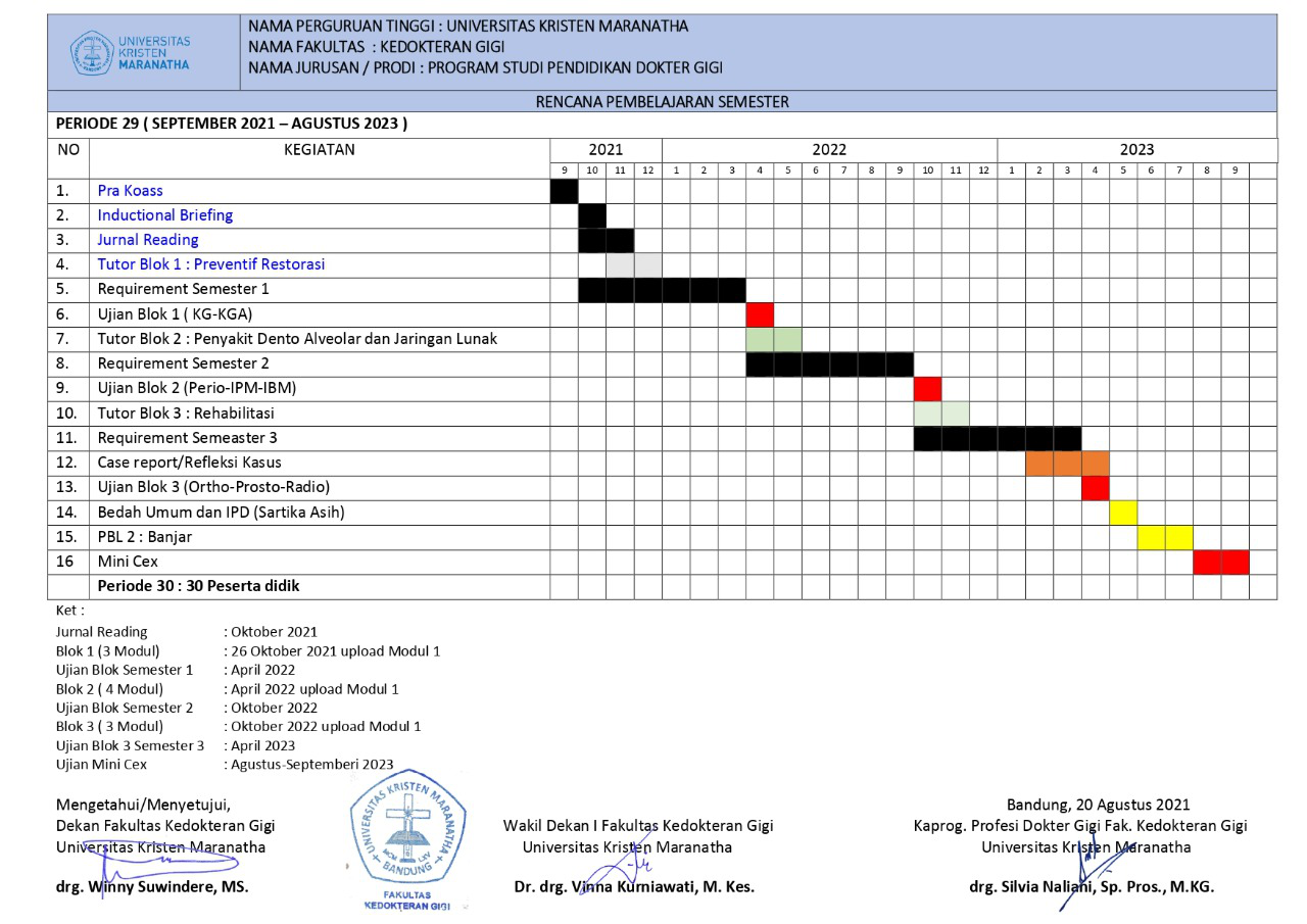 TIME LINE PERIODE 29