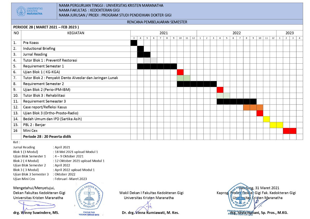 TIME LINE PERIODE 28