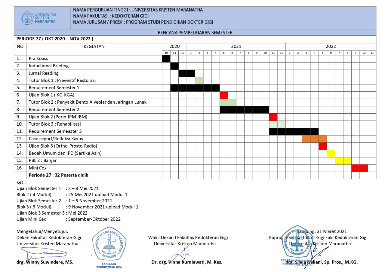 TIME LINE PERIODE 27