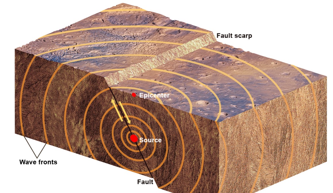 REKAYASA GEMPA